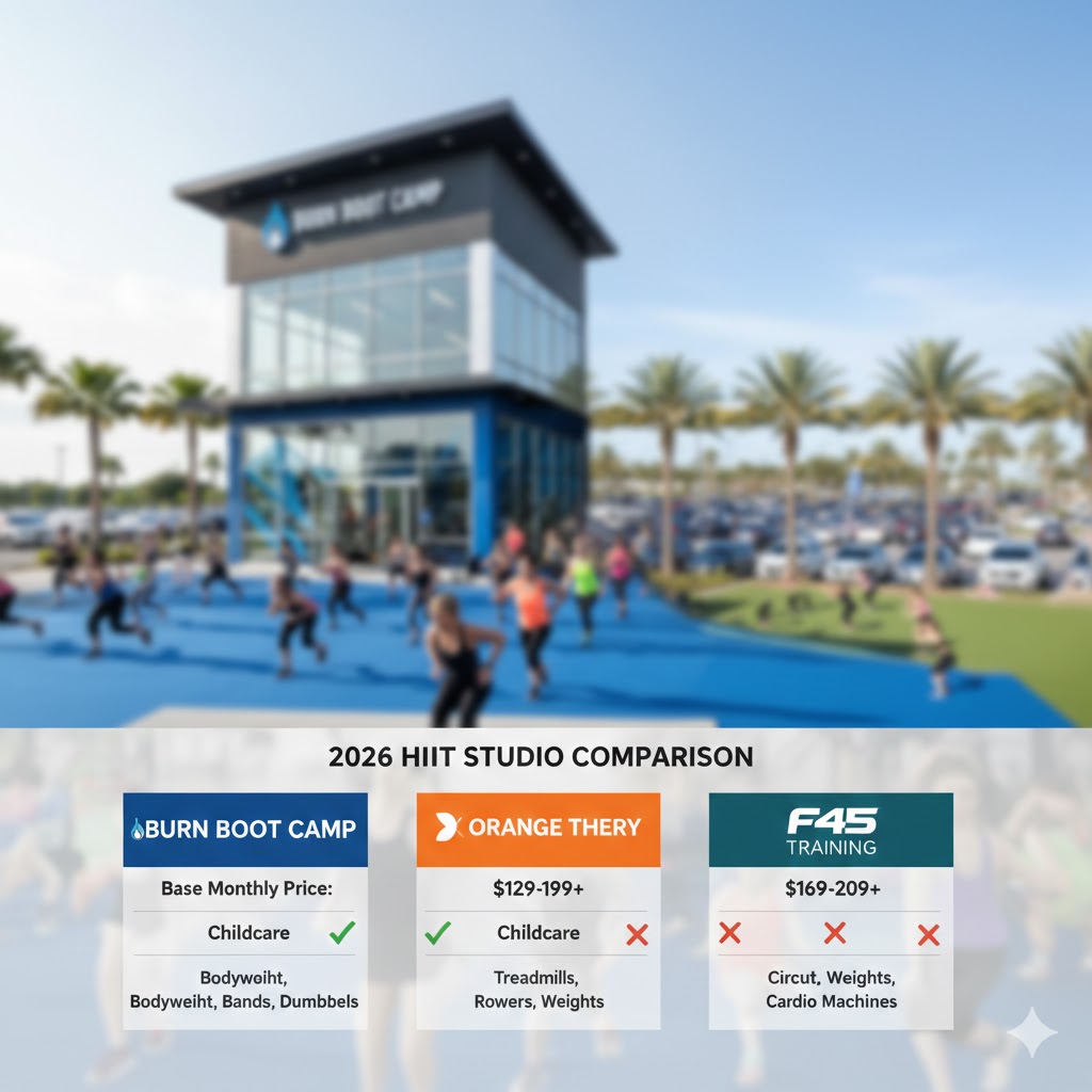 Burn Boot Camp Prices: Comparison chart infographic showing Burn Boot Camp vs Orange Theory vs F45 regarding Price, Childcare, and Equipment.